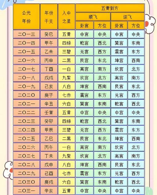 什么叫五黄煞?各年怎样推算缩略图
