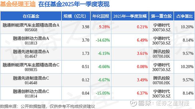融通创新动力