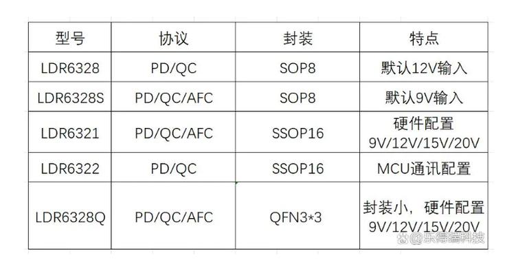typec pd协议