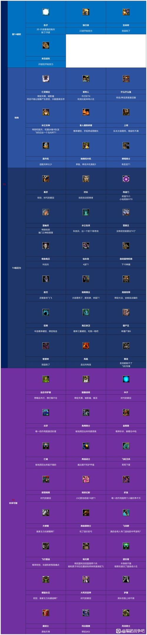 战争传说解锁全部职业截图