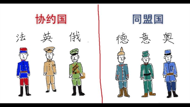 一战的两大阵营