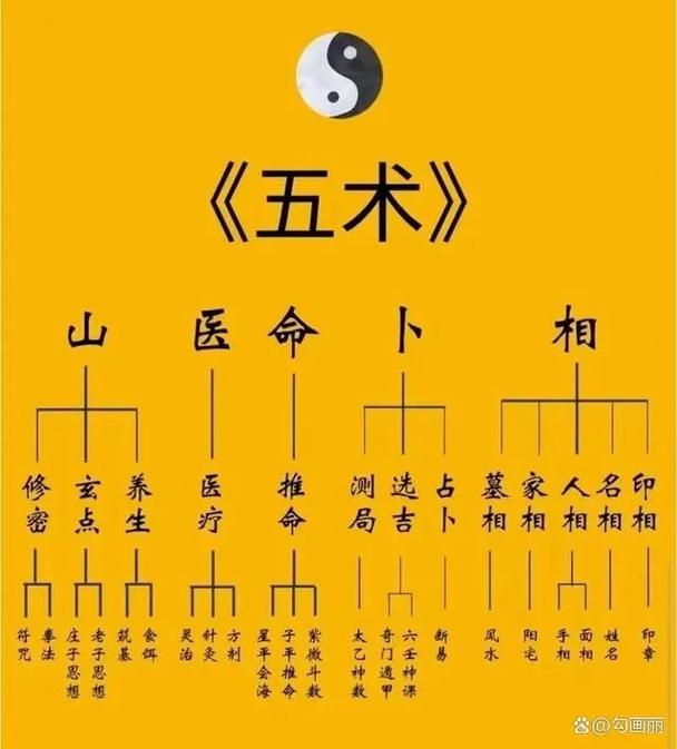 下载紫薇斗数排盘陈抟游戏截图