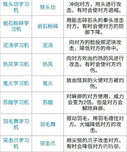 口袋妖怪复刻奇迹配方大全