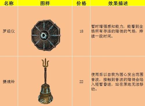 灵魂筹码按键介绍