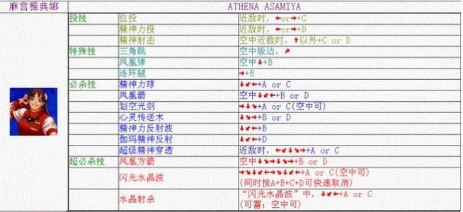 麻宫雅典娜2002出招表