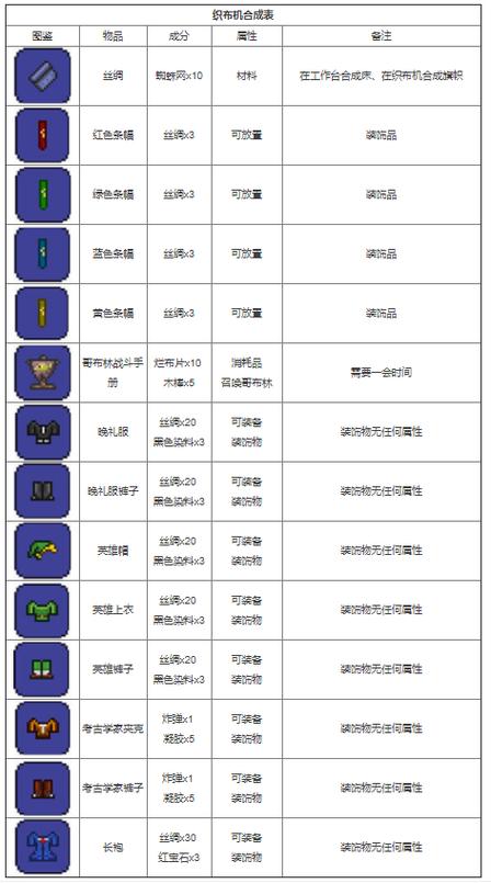 泰拉瑞亚全护甲图鉴的装备推荐