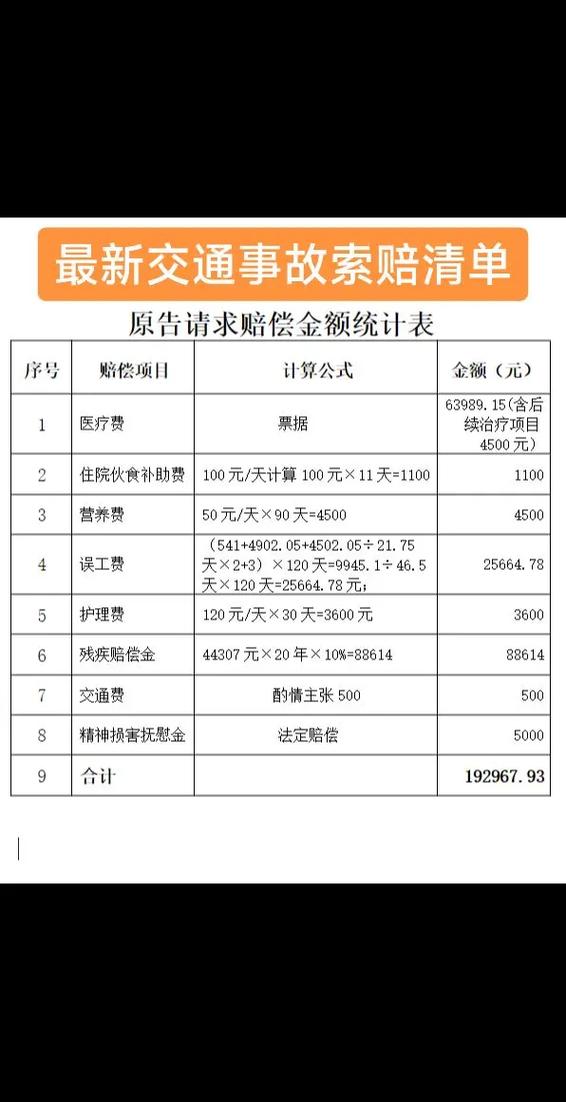 车撞骨折索赔明细截图
