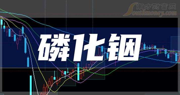 磷化铟概念股龙头