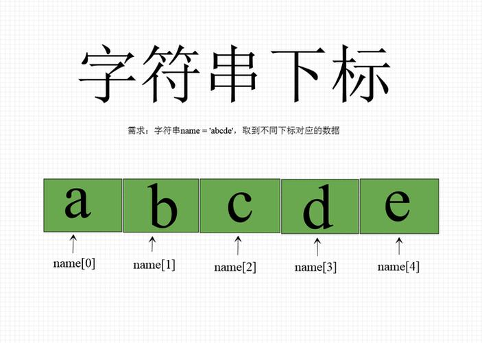 字母下标