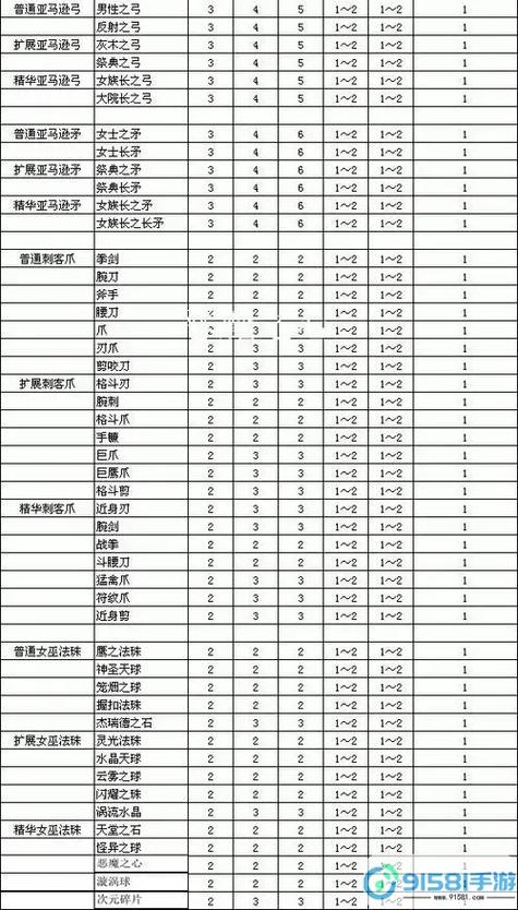 暗黑2永久显示掉落物品热键缩略图