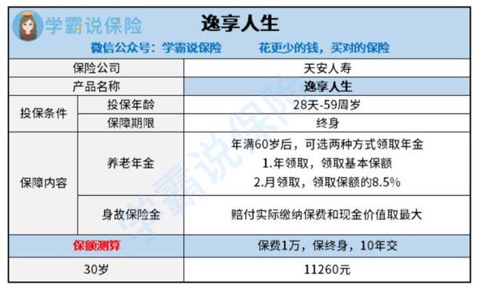天安逸享人生有风险吗