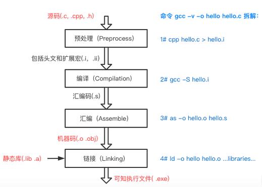 makefile的语法结构截图