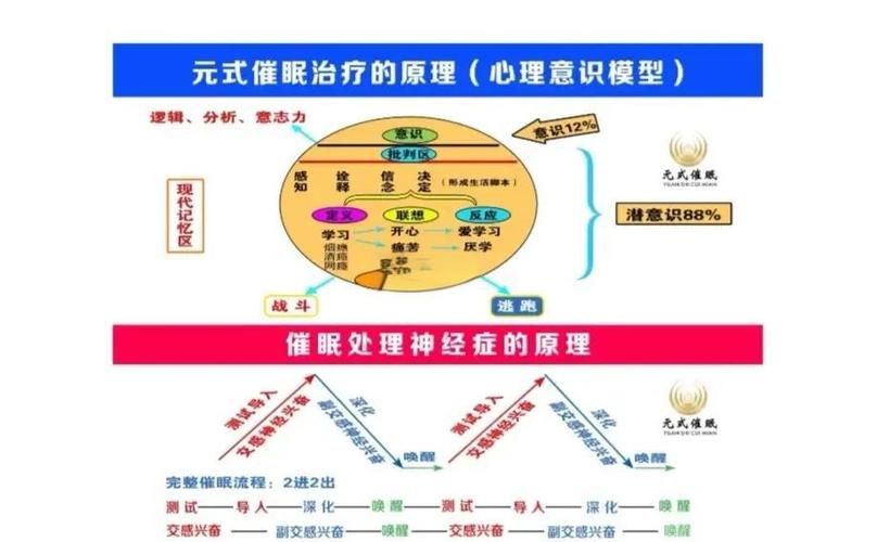 催眠的五个步骤截图