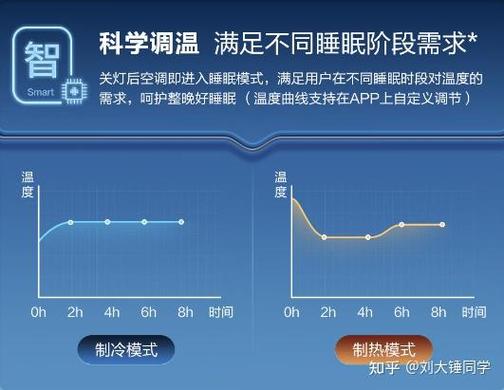 电脑睡眠状态挂机游戏可以吗