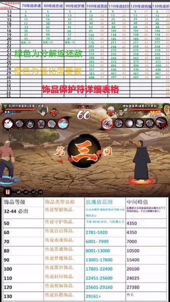 火影忍者饰品赤魂还是忠诚好