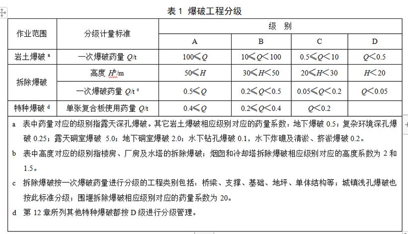 爆破参数计算公式截图