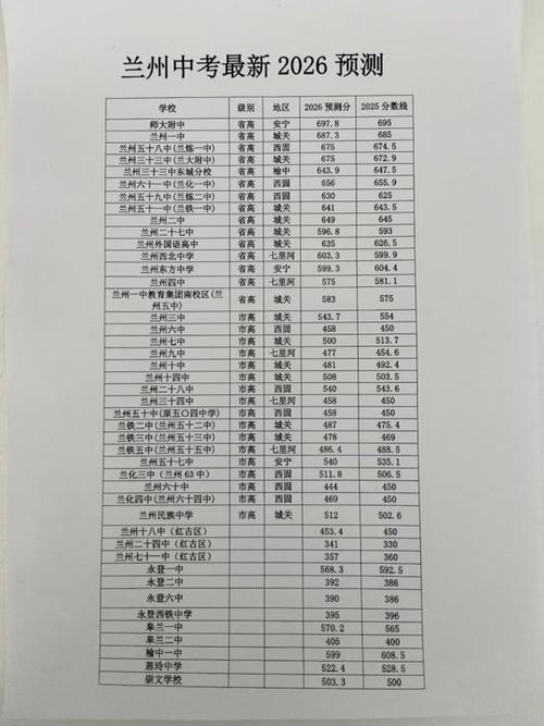 本科分数线