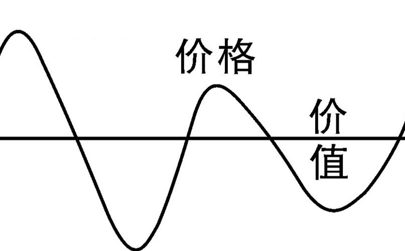 价格决定因素