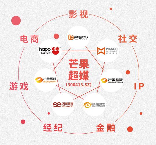 芒果网络图标