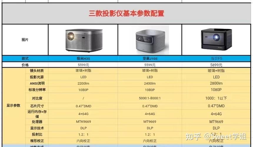 坚果投影调整屏幕尺寸
