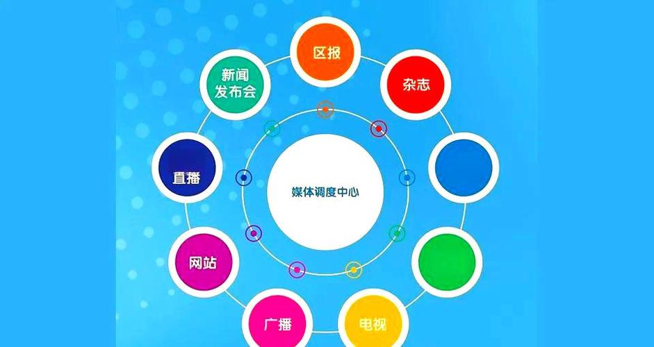 数字融媒体是什么截图