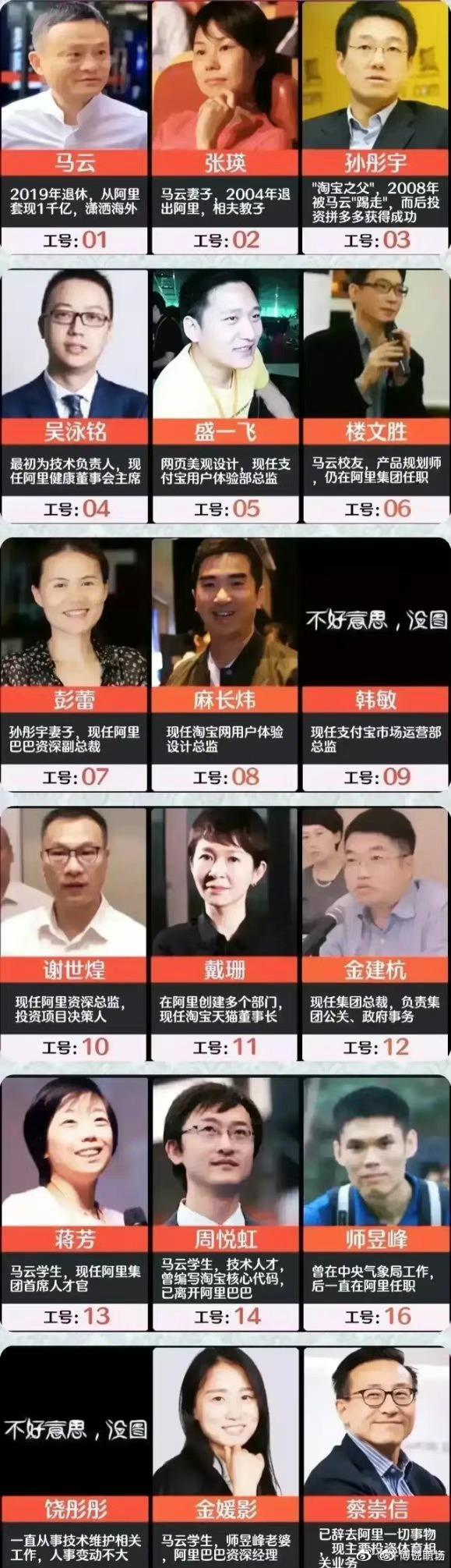 阿里巴巴工号