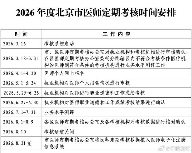 医师定期考核查询时间