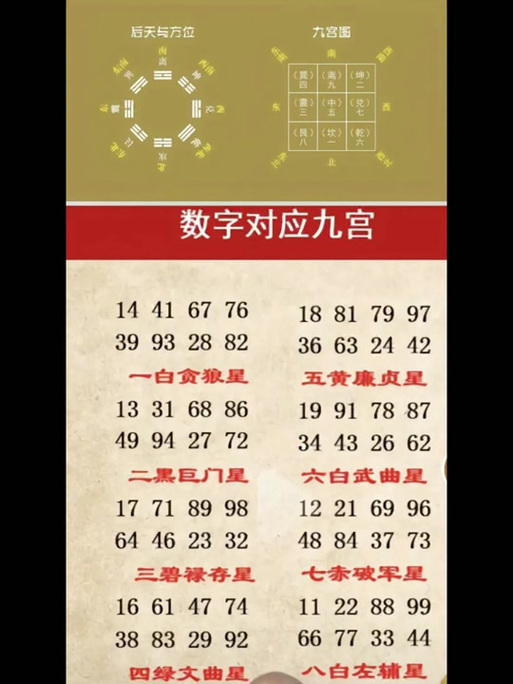 3d最新选号方法大全截图