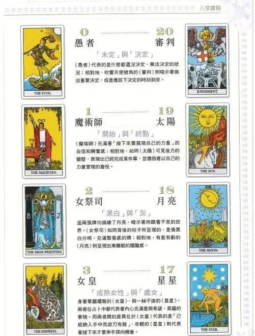 塔罗牌78张详解带图截图