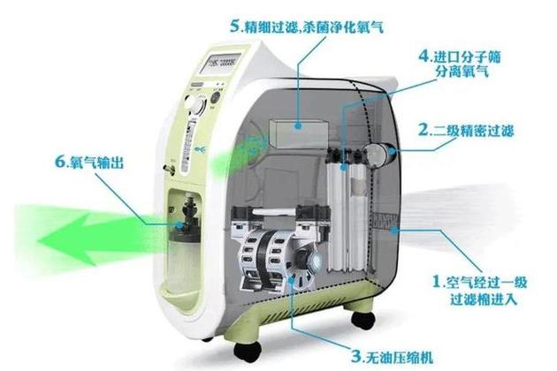 没有制氧机怎么制氧
