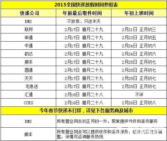 顺丰预计时间会提前吗