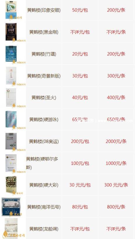 黄鹤楼烟全部价格图片