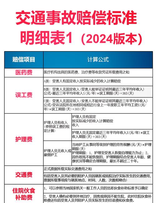 电动车与电动车相撞纠纷赔偿标准
