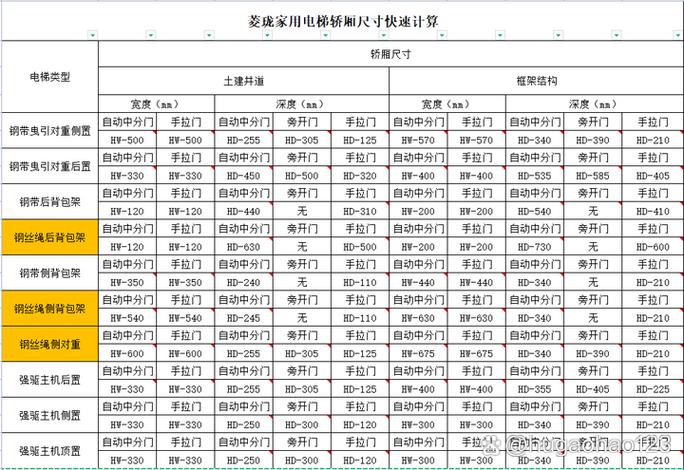 尺寸计算