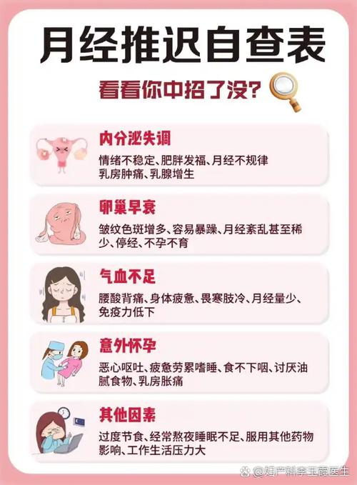 大姨妈干净同房后怎么又来血了图标