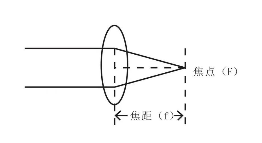 尼康D850对焦点为何只有一个
