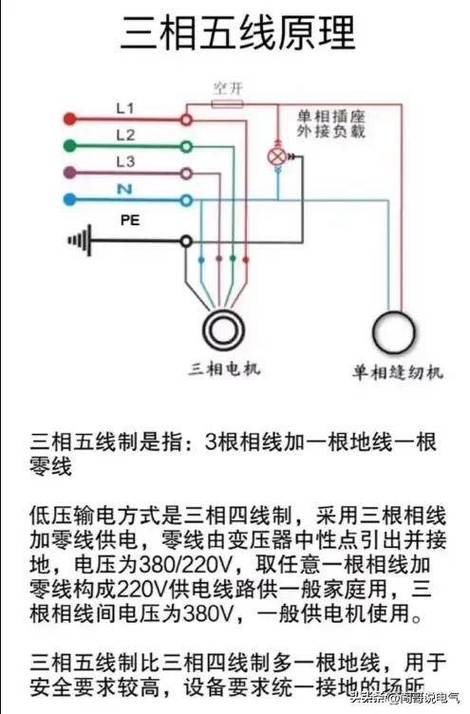 电工师傅教你如何安装电铃视频