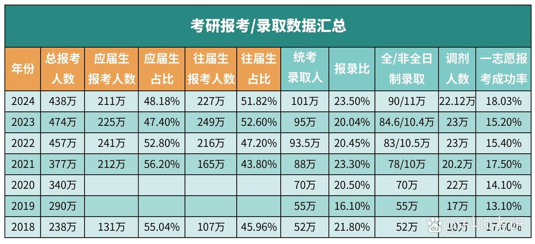 湖南工商大学考研报名人数