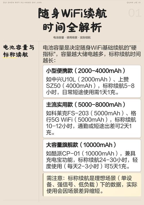 随身wifi续航多久