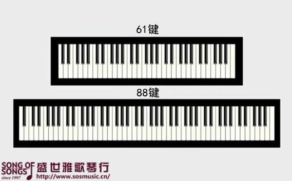 61和88哪个容易上手图标