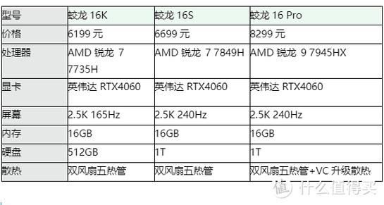蛟龙17为啥比蛟龙16便宜截图