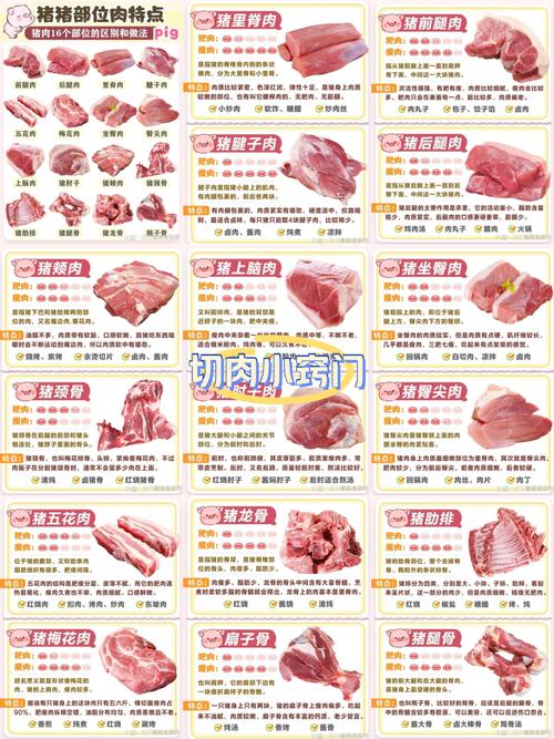 猪肉要怎样才好卖