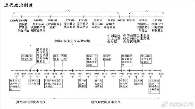 新时期是指哪个时间段