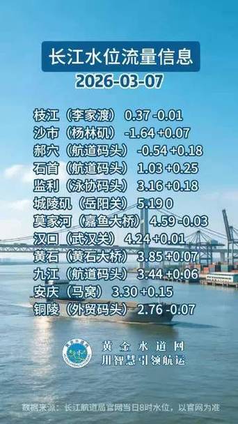 长江24小时实时水情寸滩站