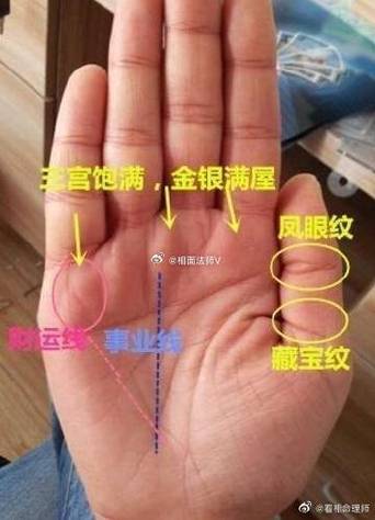 藏宝纹如何分辨