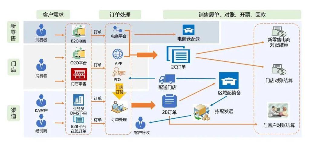 订单管理系统