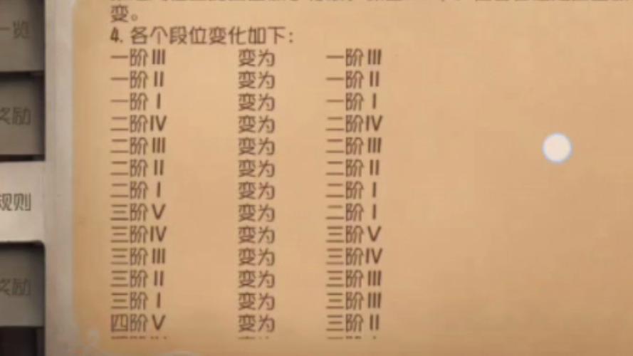 第五人格的段位顺序