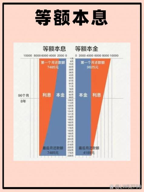 怎么贷款100万元最快最方便