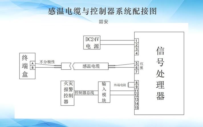 感温探测器工作原理