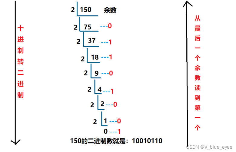 ADR数权
